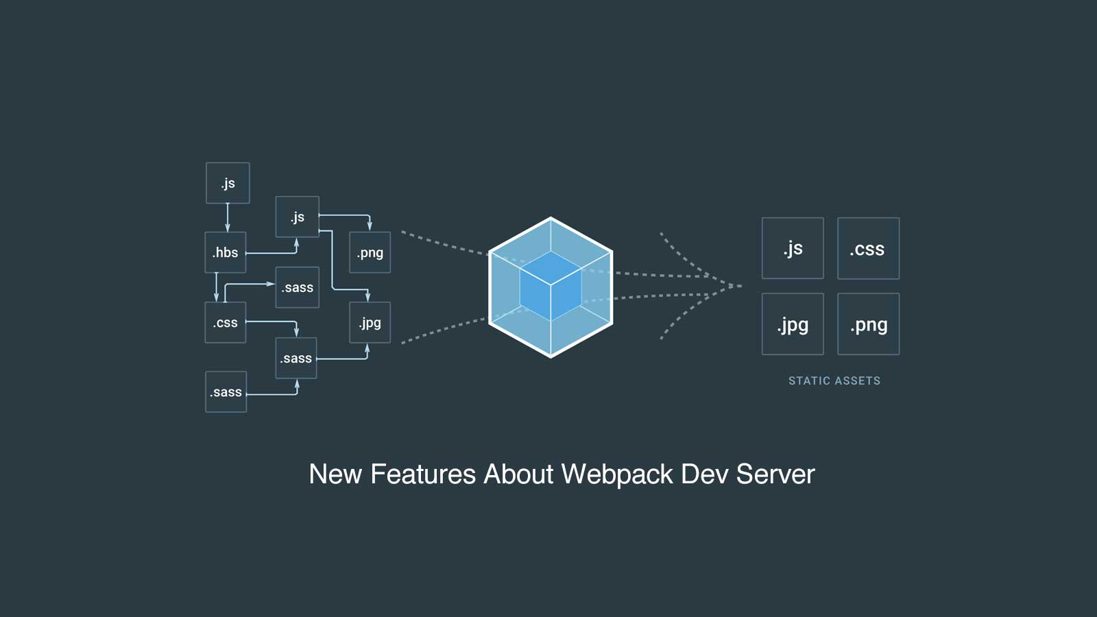 Webpack env. Webpack. Webpack 5. Модуль в js. Webpack js.